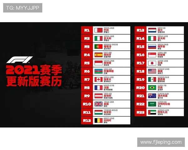 F1赛季风云再起 新车测试结果揭示各队战力差距